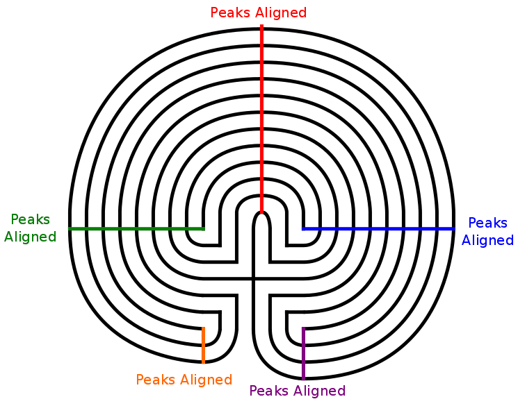 How to Draw an 11 Circuit Labyrinth — Free Printable Mazes